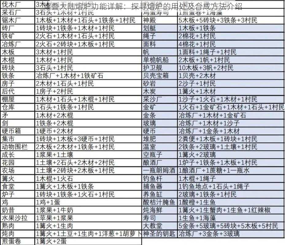 堆叠大陆熔炉功能详解：探寻熔炉的用处及合成方法介绍