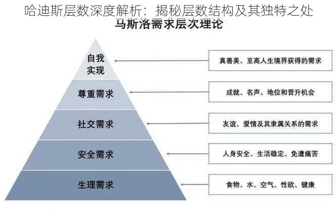 哈迪斯层数深度解析：揭秘层数结构及其独特之处