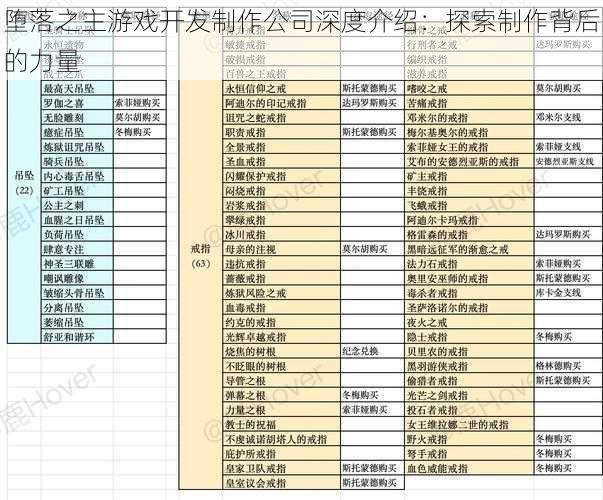 堕落之主游戏开发制作公司深度介绍：探索制作背后的力量