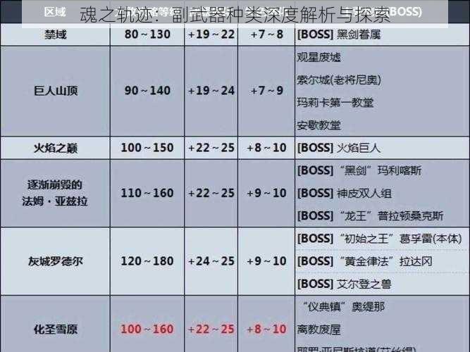 魂之轨迹：副武器种类深度解析与探索