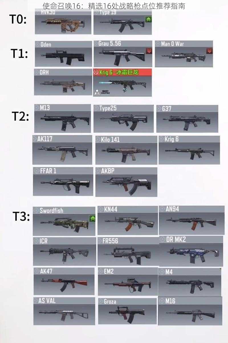 使命召唤16：精选16处战略枪点位推荐指南