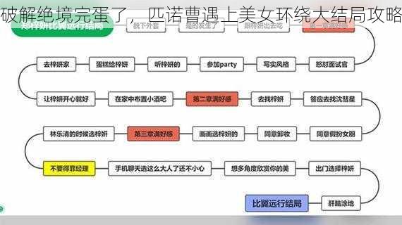 破解绝境完蛋了，匹诺曹遇上美女环绕大结局攻略