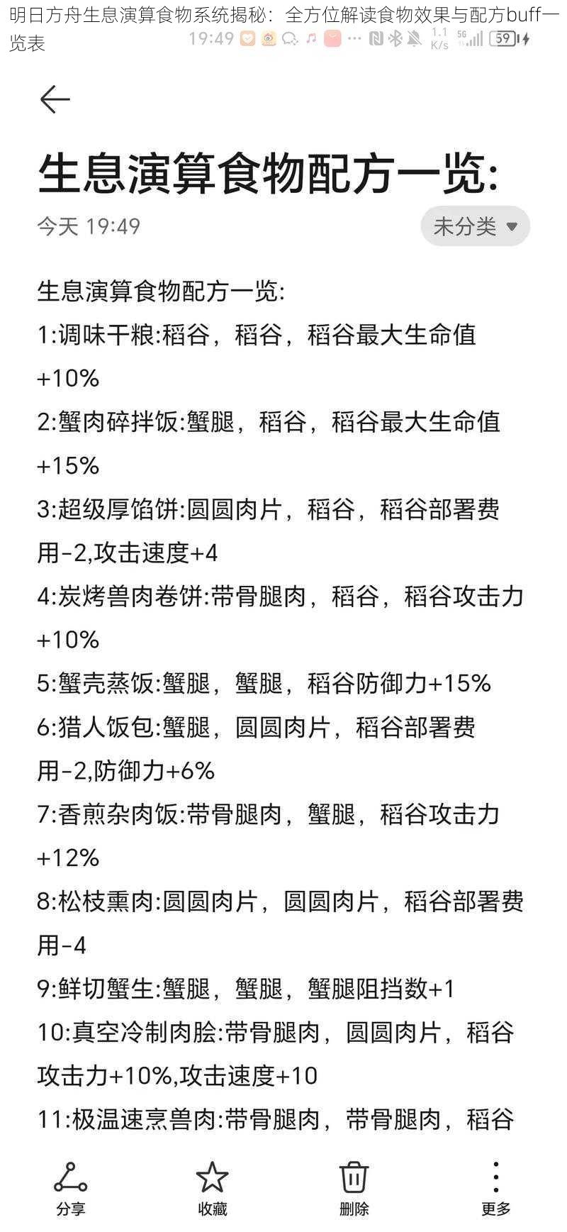 明日方舟生息演算食物系统揭秘：全方位解读食物效果与配方buff一览表