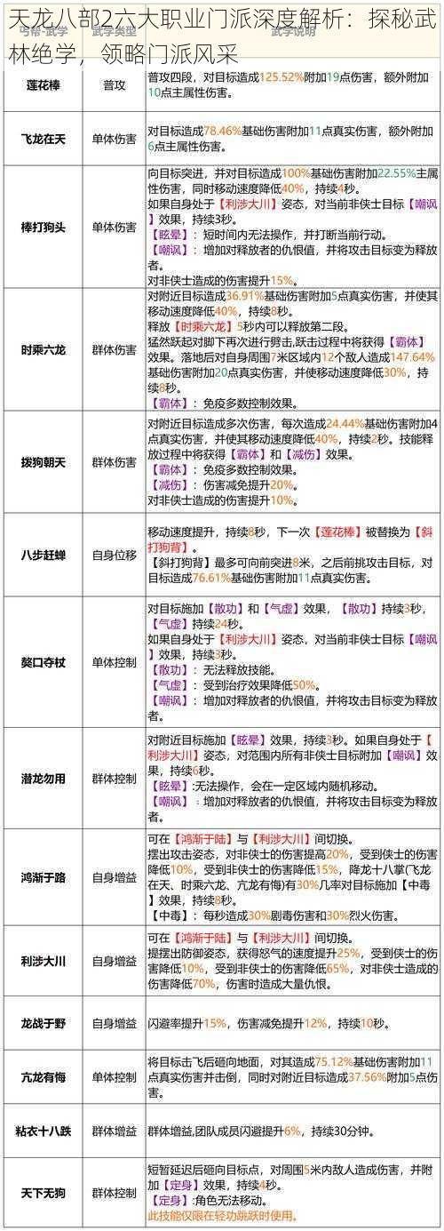 天龙八部2六大职业门派深度解析：探秘武林绝学，领略门派风采