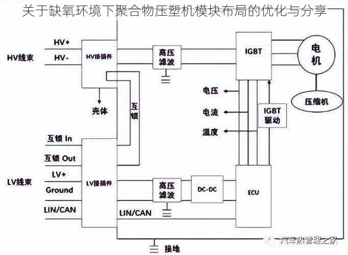 关于缺氧环境下聚合物压塑机模块布局的优化与分享