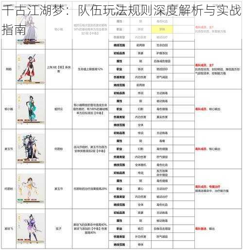 千古江湖梦：队伍玩法规则深度解析与实战指南