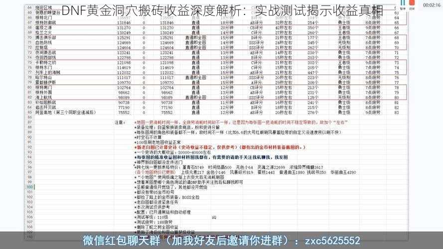 DNF黄金洞穴搬砖收益深度解析：实战测试揭示收益真相