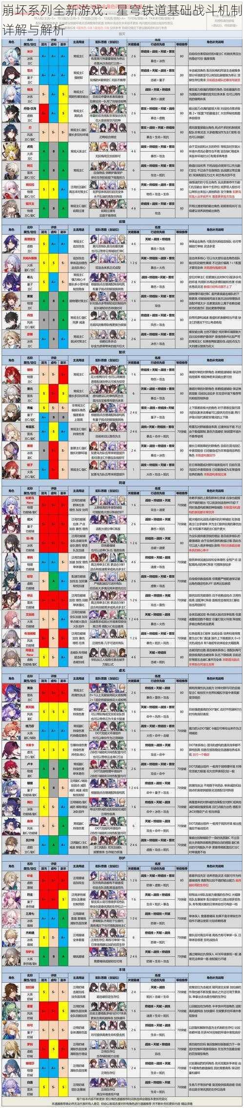 崩坏系列全新游戏：星穹铁道基础战斗机制详解与解析