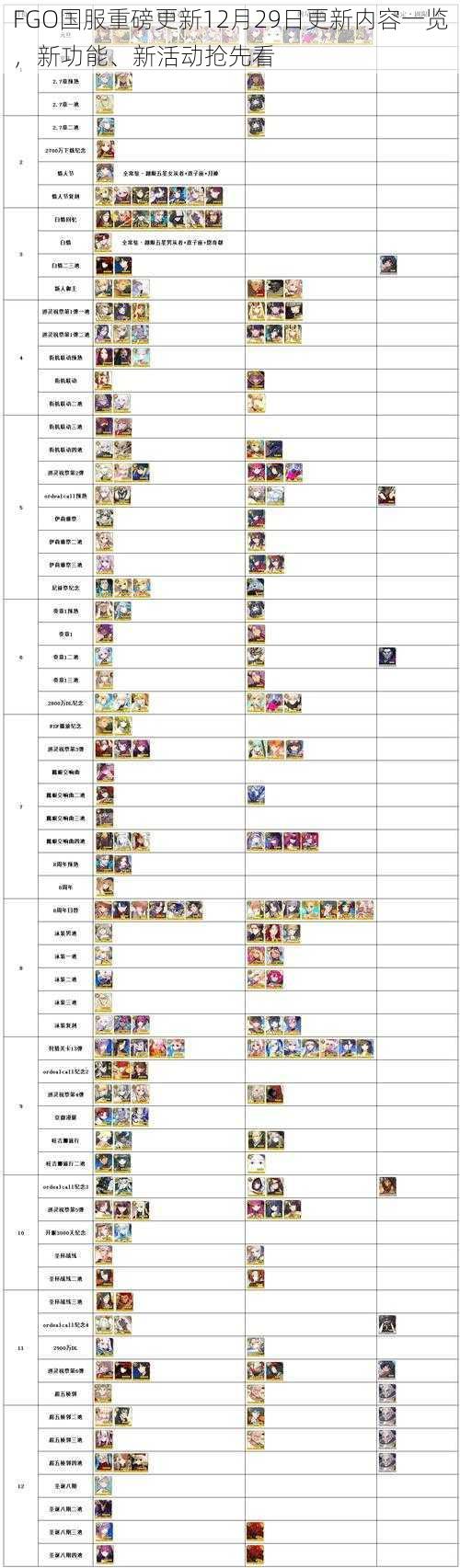 FGO国服重磅更新12月29日更新内容一览，新功能、新活动抢先看