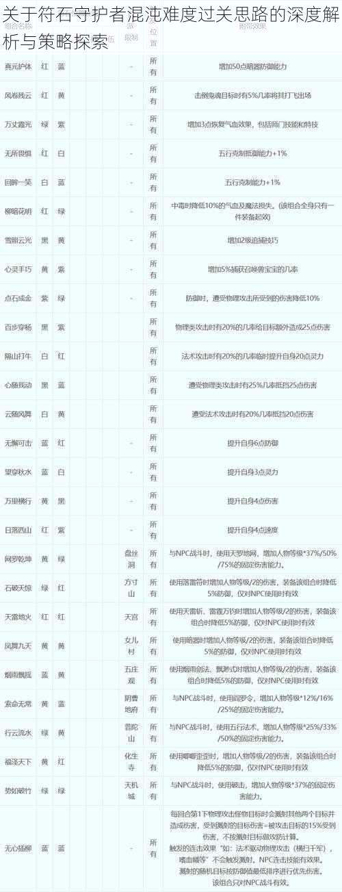 关于符石守护者混沌难度过关思路的深度解析与策略探索