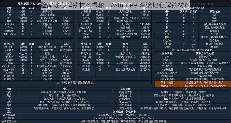 异星探险家地心解锁材料揭秘：Astroneer深邃地心解锁材料一览表