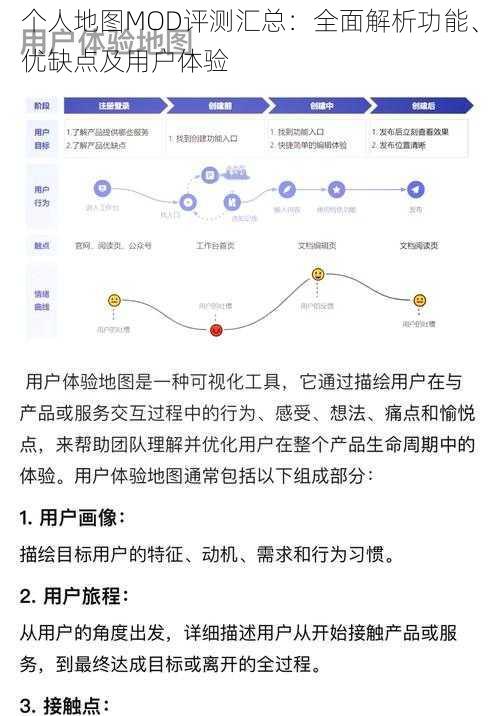 个人地图MOD评测汇总：全面解析功能、优缺点及用户体验