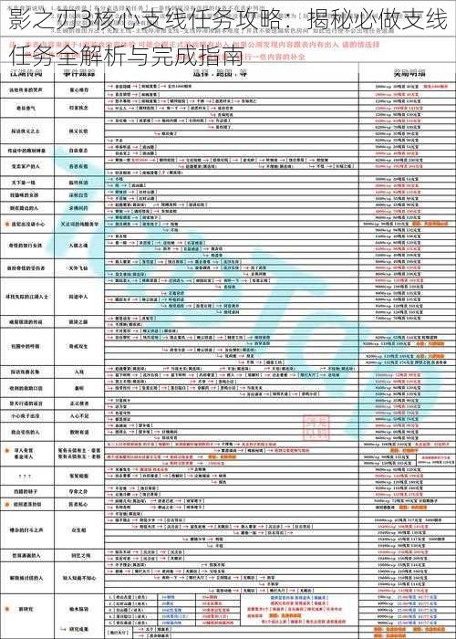 影之刃3核心支线任务攻略：揭秘必做支线任务全解析与完成指南