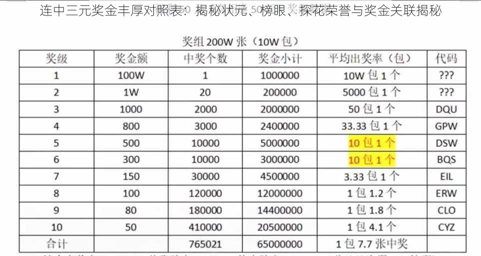 连中三元奖金丰厚对照表：揭秘状元、榜眼、探花荣誉与奖金关联揭秘