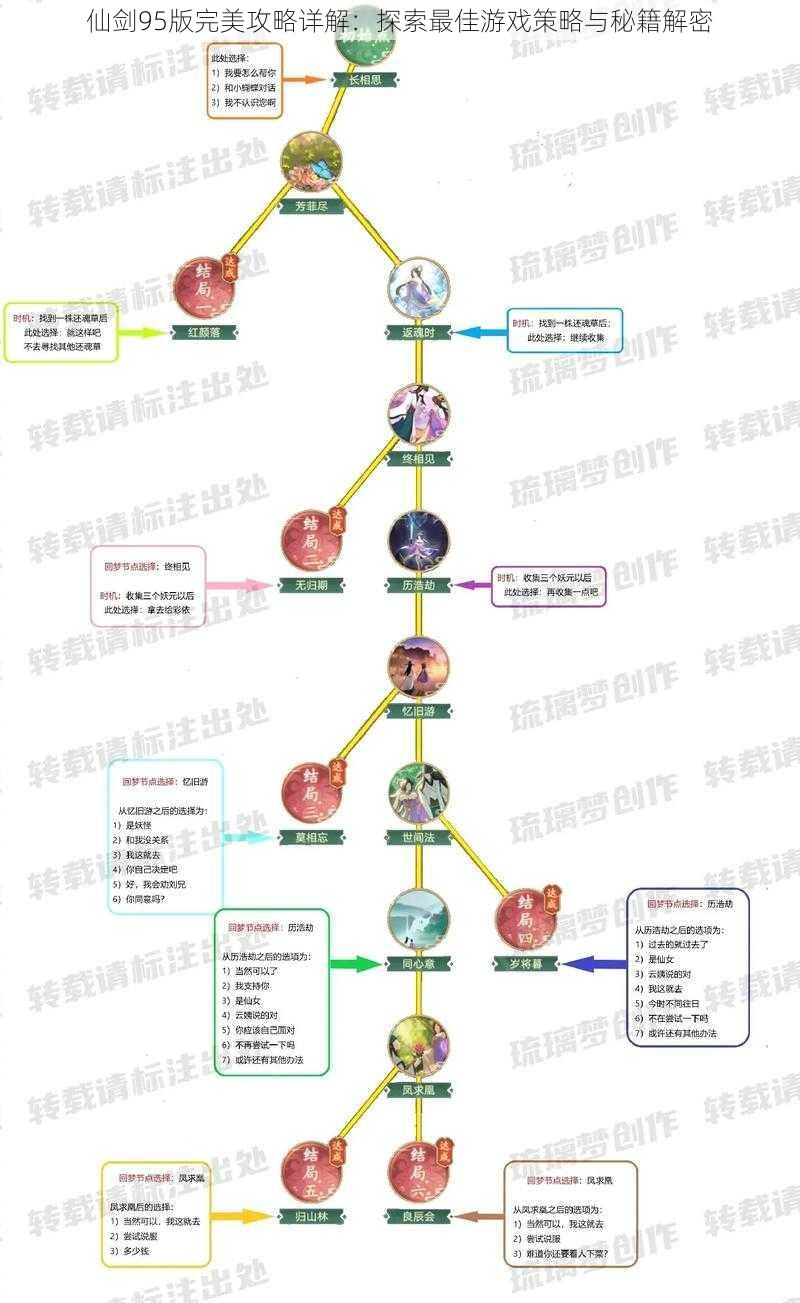 仙剑95版完美攻略详解：探索最佳游戏策略与秘籍解密