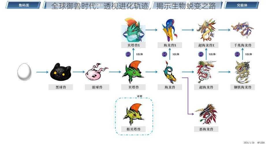 全球御兽时代：透视进化轨迹，揭示生物蜕变之路