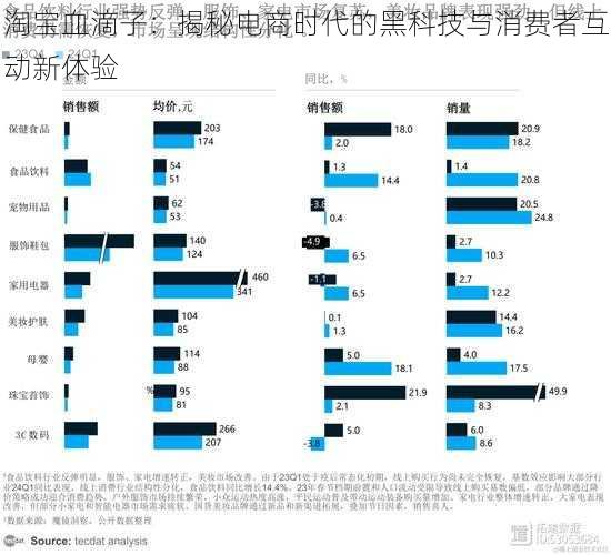 淘宝血滴子：揭秘电商时代的黑科技与消费者互动新体验