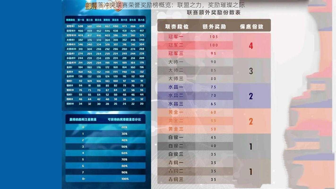 部落冲突联赛荣誉奖励榜概览：联盟之力，奖励璀璨之际