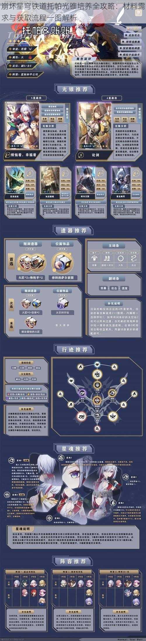 崩坏星穹铁道托帕光锥培养全攻略：材料需求与获取流程一图解析