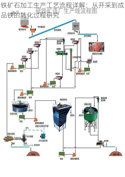 铁矿石加工生产工艺流程详解：从开采到成品铁的转化过程研究