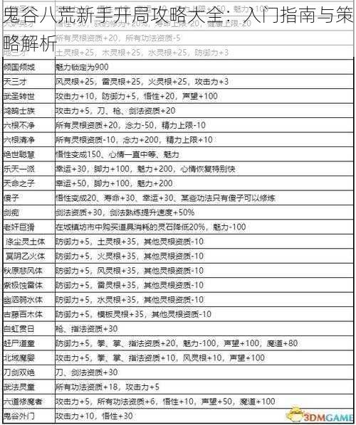 鬼谷八荒新手开局攻略大全：入门指南与策略解析