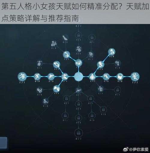 第五人格小女孩天赋如何精准分配？天赋加点策略详解与推荐指南