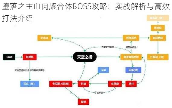 堕落之主血肉聚合体BOSS攻略：实战解析与高效打法介绍