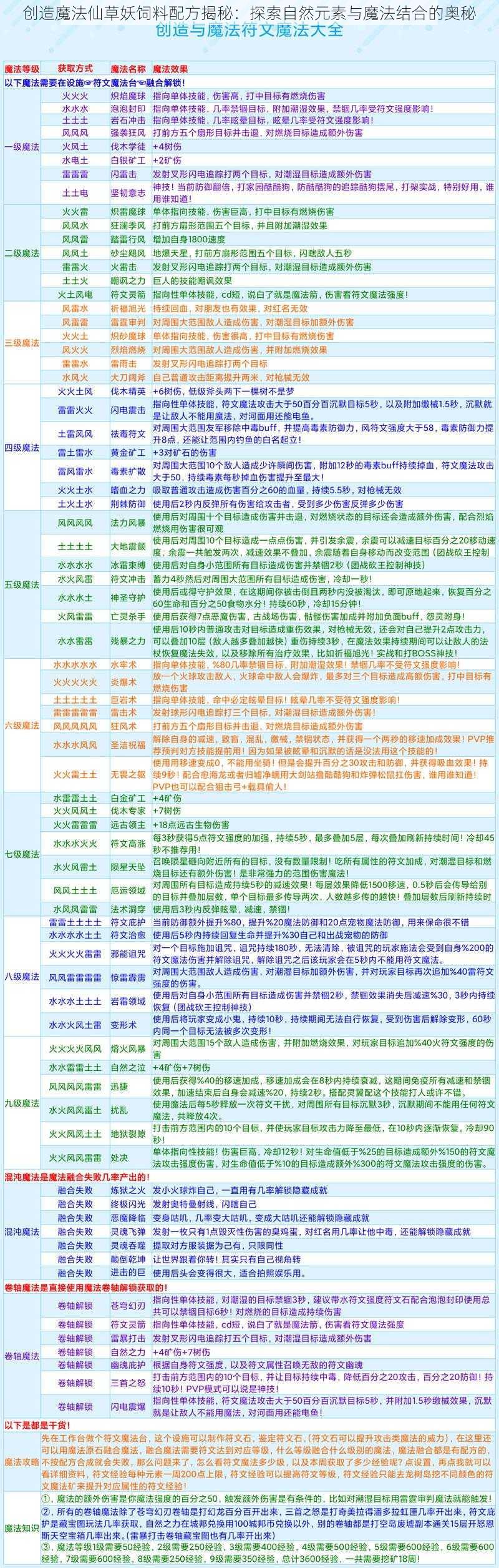 创造魔法仙草妖饲料配方揭秘：探索自然元素与魔法结合的奥秘