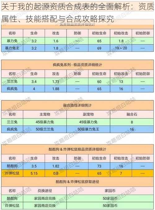 关于我的起源资质合成表的全面解析：资质属性、技能搭配与合成攻略探究