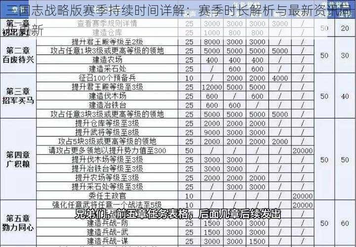 三国志战略版赛季持续时间详解：赛季时长解析与最新资讯同步更新