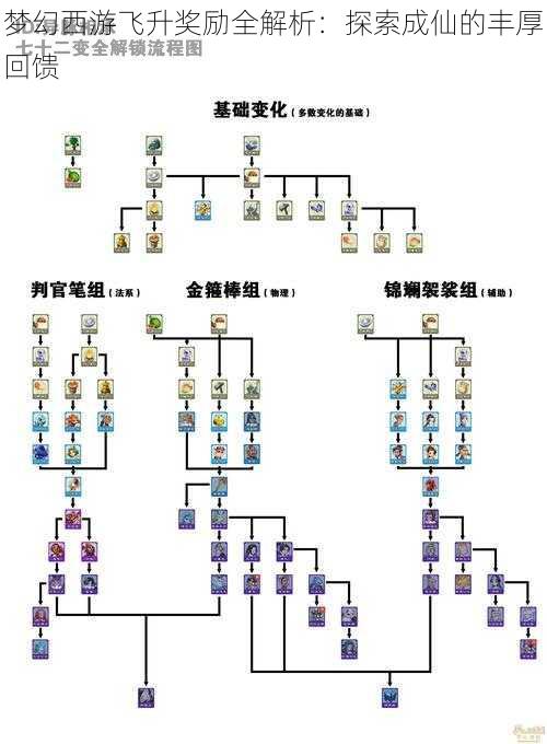 梦幻西游飞升奖励全解析：探索成仙的丰厚回馈