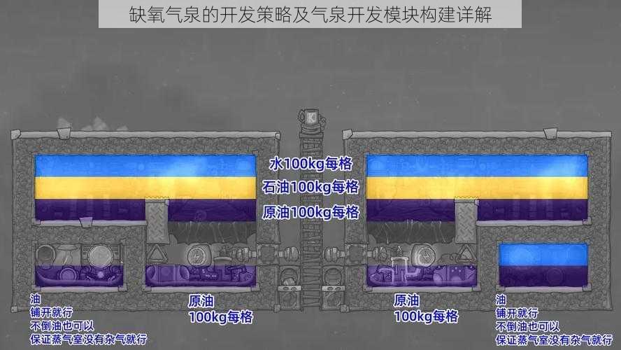 缺氧气泉的开发策略及气泉开发模块构建详解