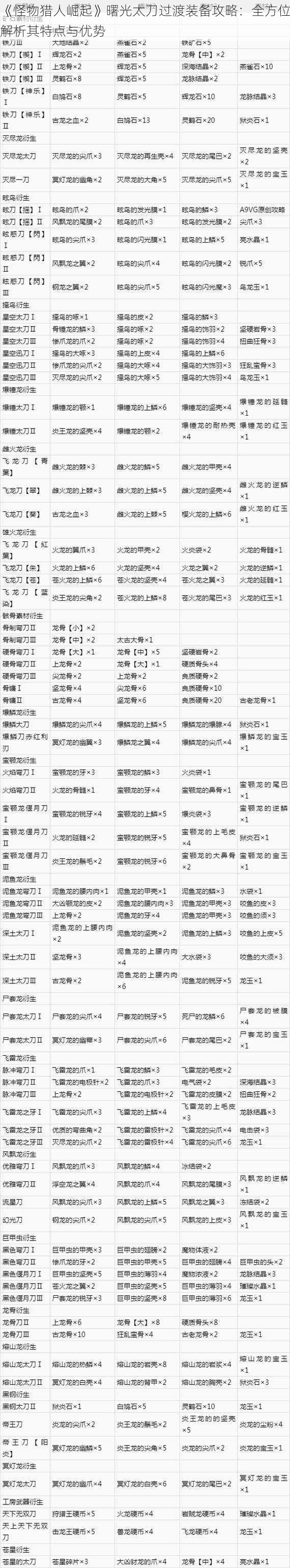 《怪物猎人崛起》曙光太刀过渡装备攻略：全方位解析其特点与优势