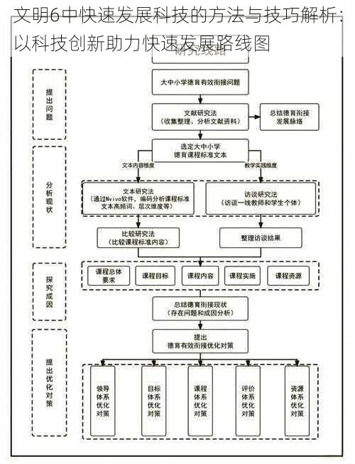 文明6中快速发展科技的方法与技巧解析：以科技创新助力快速发展路线图