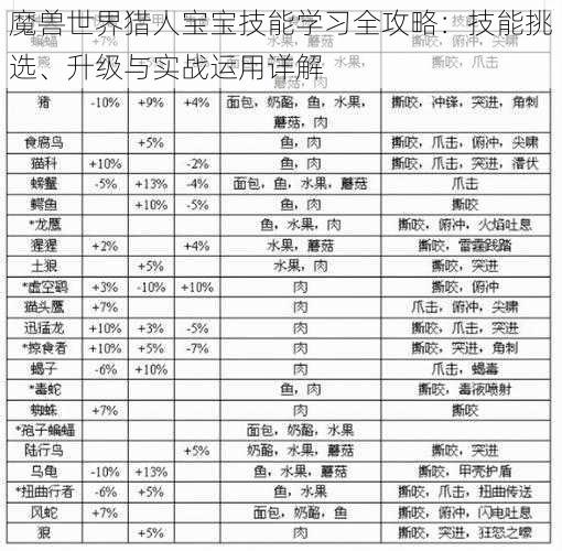 魔兽世界猎人宝宝技能学习全攻略：技能挑选、升级与实战运用详解