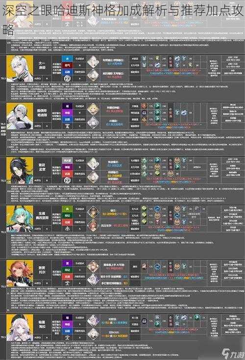 深空之眼哈迪斯神格加成解析与推荐加点攻略