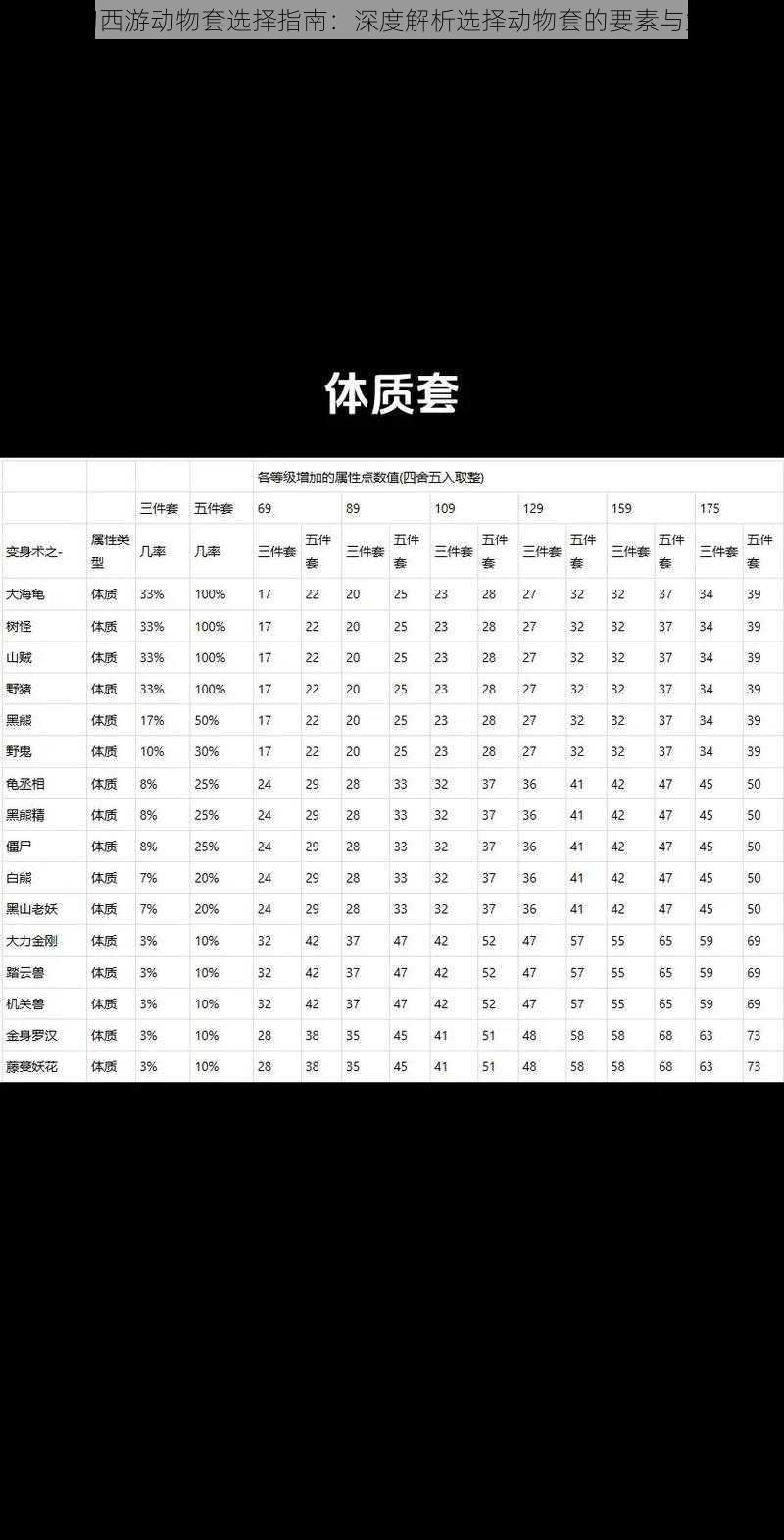 梦幻西游动物套选择指南：深度解析选择动物套的要素与策略