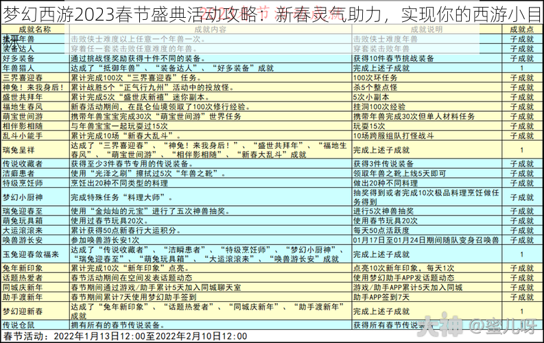 梦幻西游2023春节盛典活动攻略：新春灵气助力，实现你的西游小目标