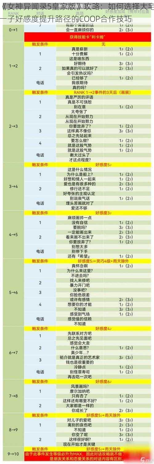 《女神异闻录5皇家版》攻略：如何选择大宅一子好感度提升路径的COOP合作技巧