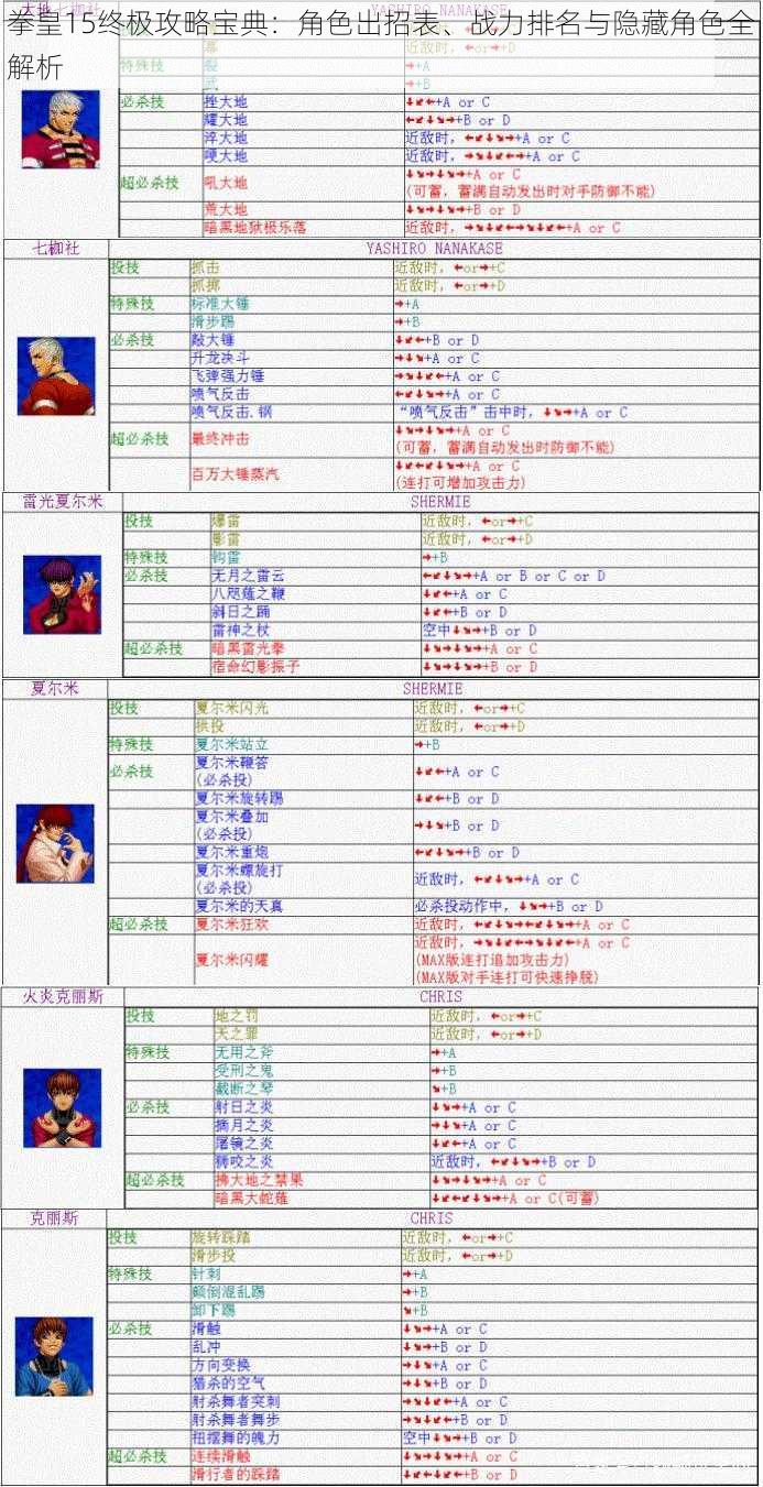 拳皇15终极攻略宝典：角色出招表、战力排名与隐藏角色全解析