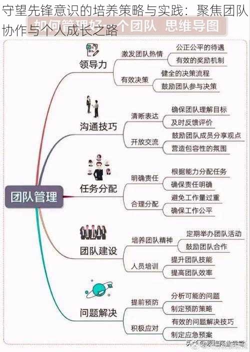 守望先锋意识的培养策略与实践：聚焦团队协作与个人成长之路