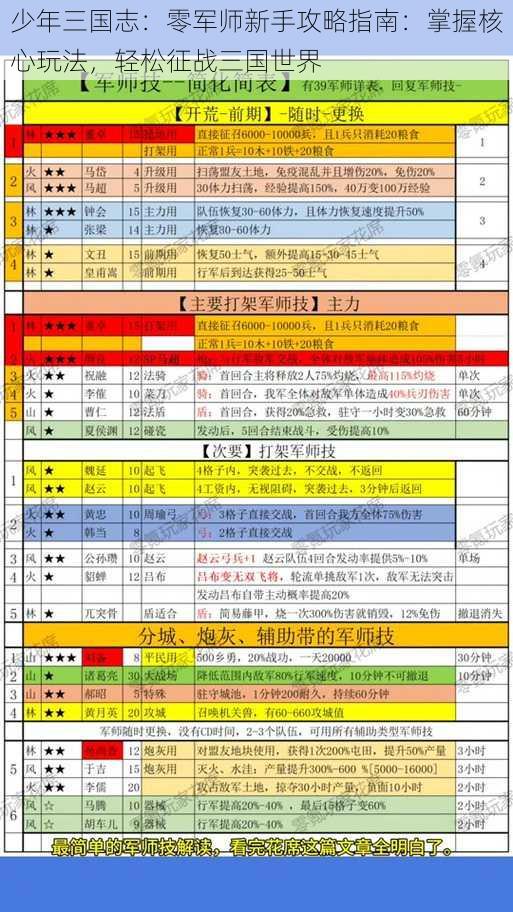 少年三国志：零军师新手攻略指南：掌握核心玩法，轻松征战三国世界