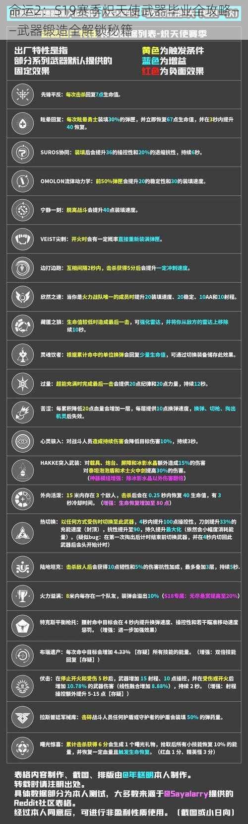 命运2：S19赛季炽天使武器毕业全攻略——武器锻造全解锁秘籍