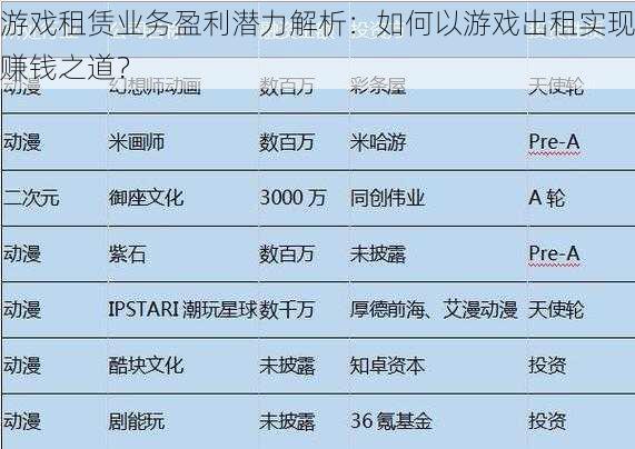 游戏租赁业务盈利潜力解析：如何以游戏出租实现赚钱之道？