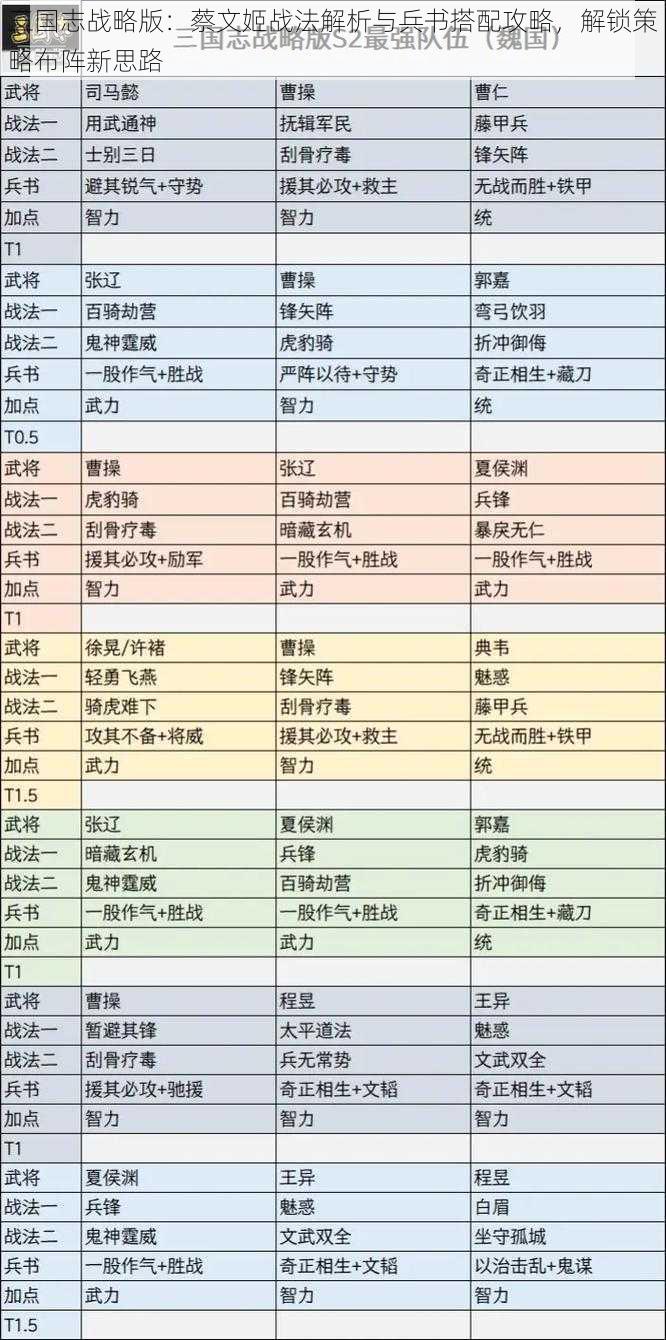 三国志战略版：蔡文姬战法解析与兵书搭配攻略，解锁策略布阵新思路