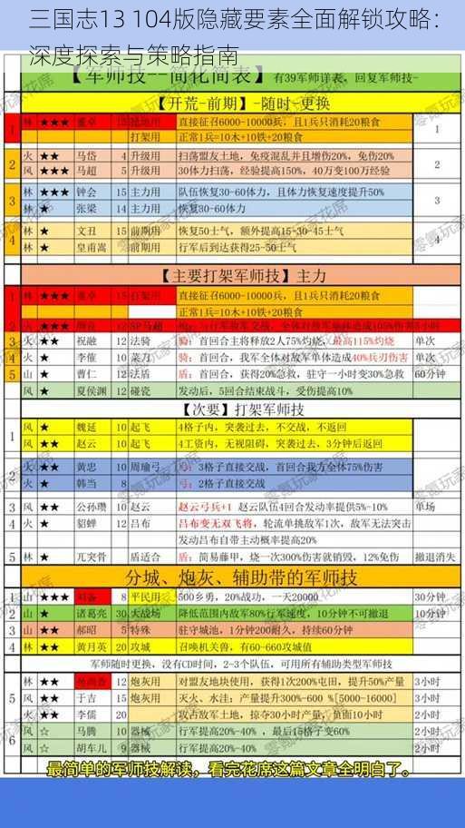 三国志13 104版隐藏要素全面解锁攻略：深度探索与策略指南