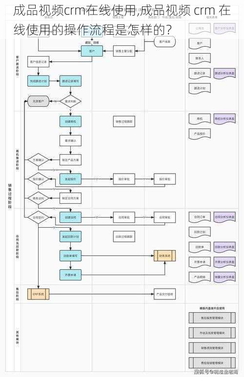 成品视频crm在线使用,成品视频 crm 在线使用的操作流程是怎样的？