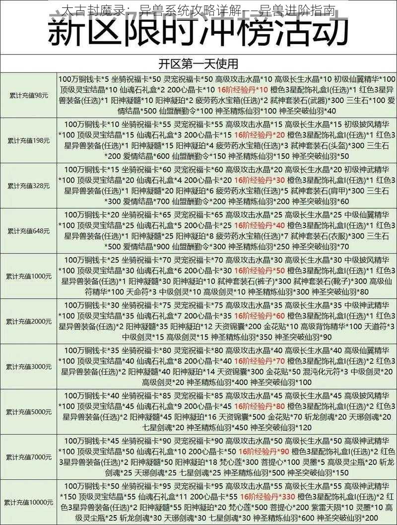 太古封魔录：异兽系统攻略详解——异兽进阶指南