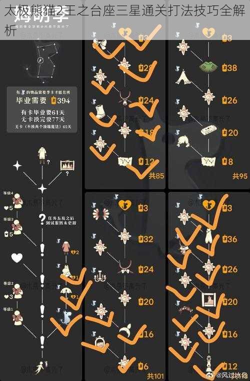 太极熊猫2王之台座三星通关打法技巧全解析