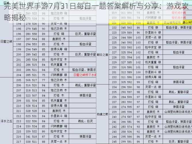 完美世界手游7月31日每日一题答案解析与分享：游戏攻略揭秘